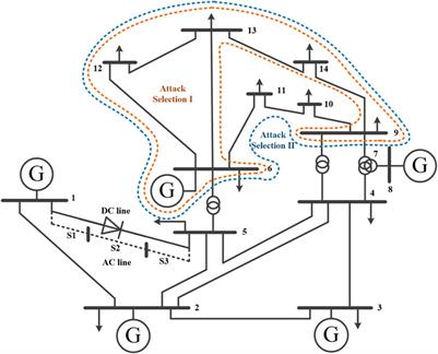 A dynamic game model for assessing risk of coordinated physical-cyber attacks in an AC/DC hybrid transmission system